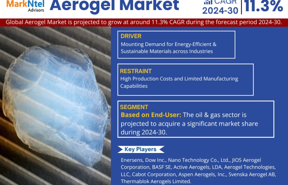 Aerogel Market