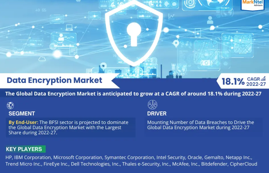 Data Encryption Market