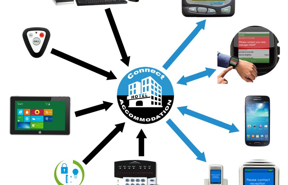 Hotel Communication System