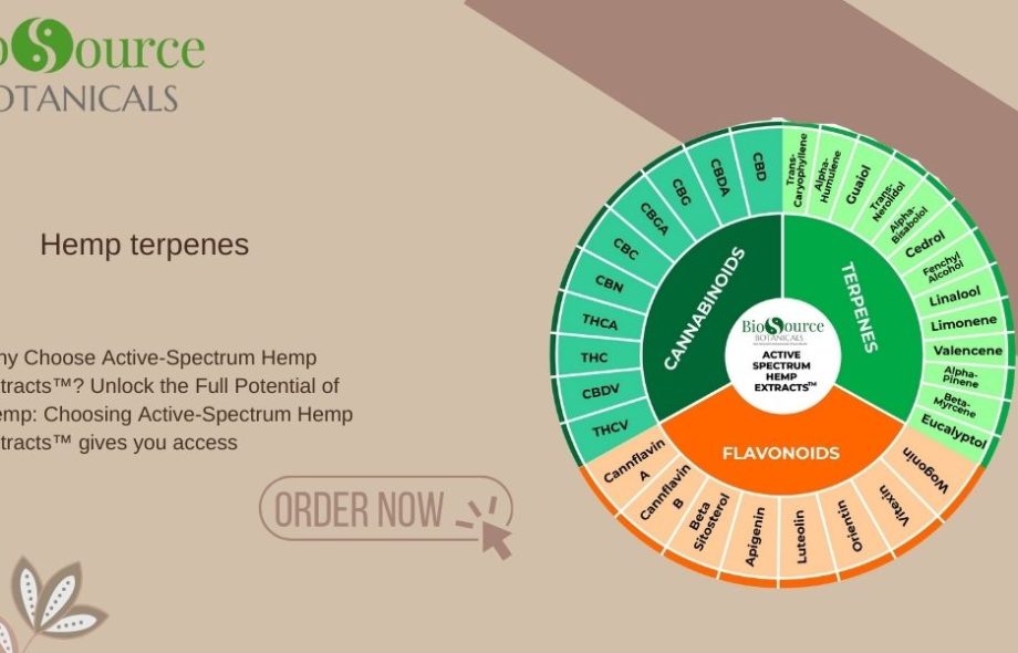Hemp terpenes