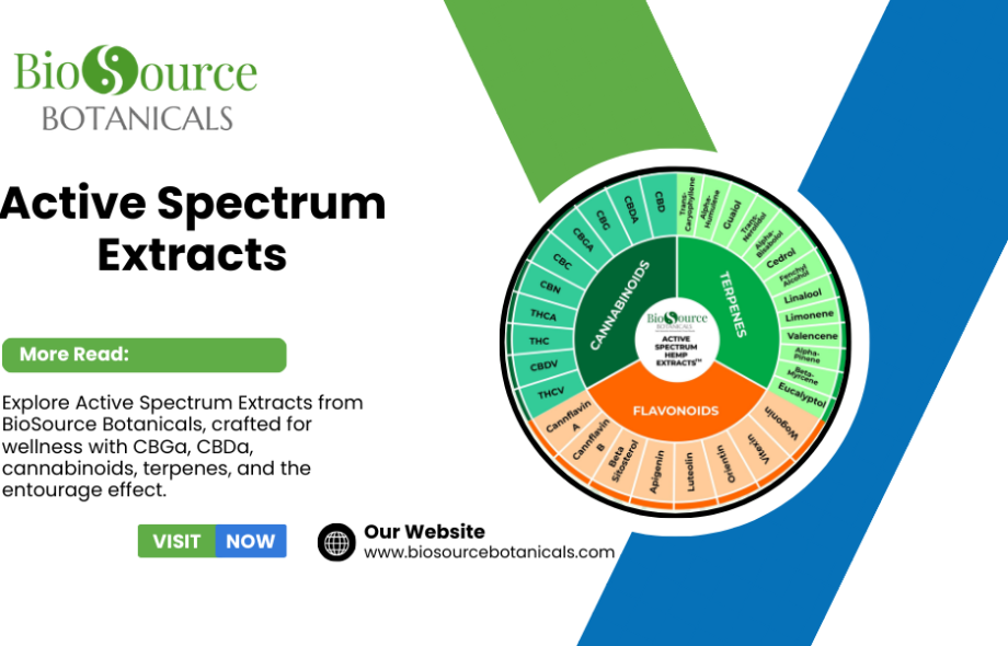 Active Spectrum Extracts