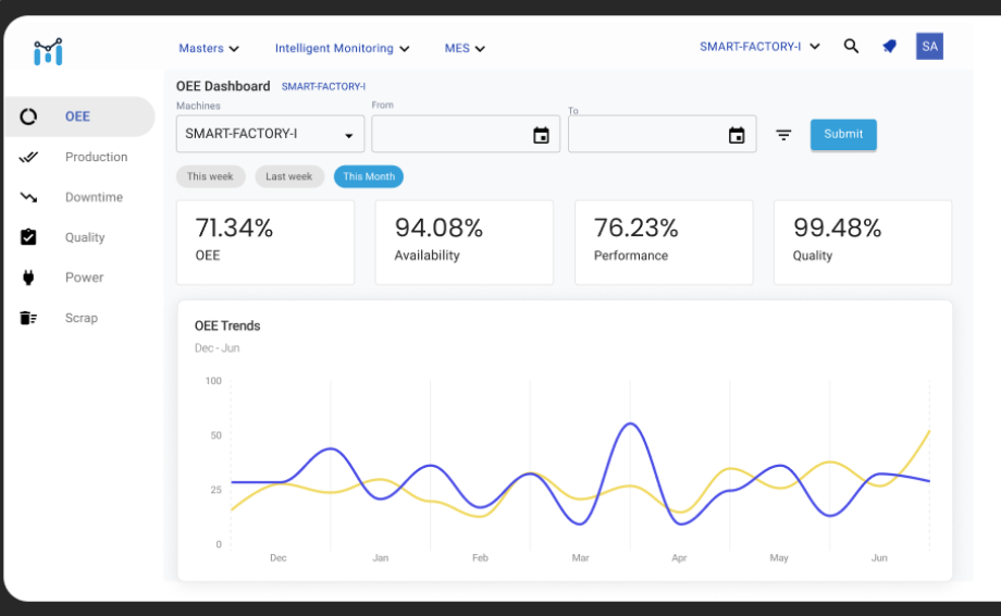 OEE in manufacturing
