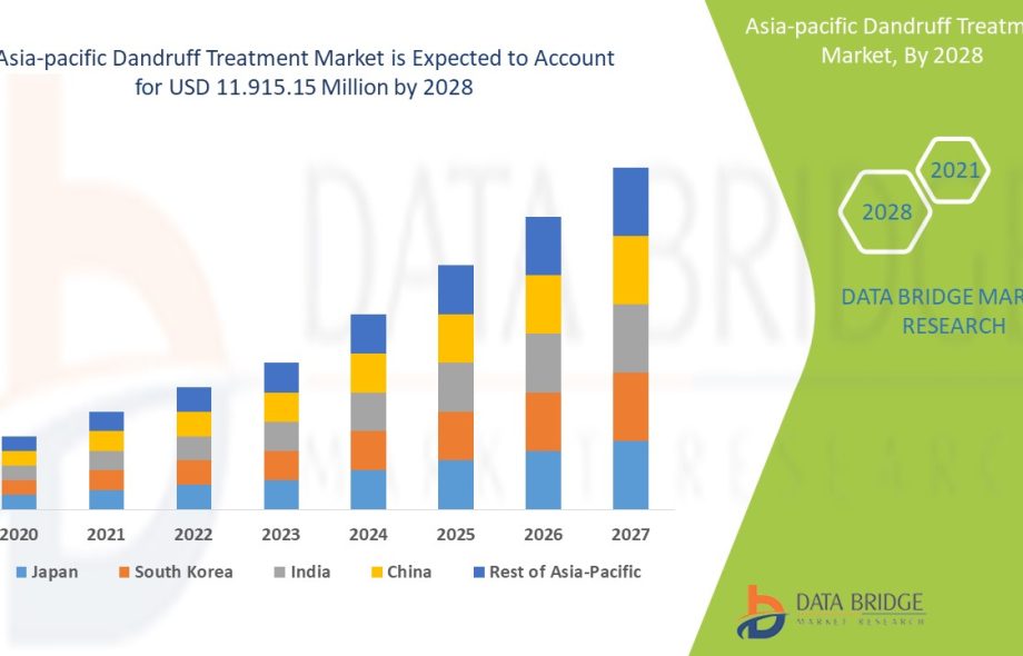 Asia-Pacific Dandruff Treatment Market