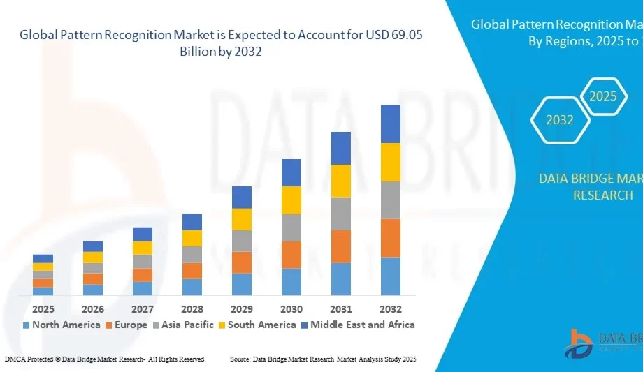 Pattern Recognition Market